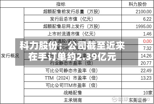 科力股份:公司截至近来
在手订单约2.39亿元