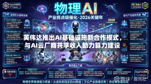 英伟达推出AI基础设施新合作模式,与AI云厂商共享收入助力算力建设