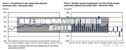 瑞银上调存储费用
预期:DRAM/NAND涨价周期延续至2027年-第3张图片