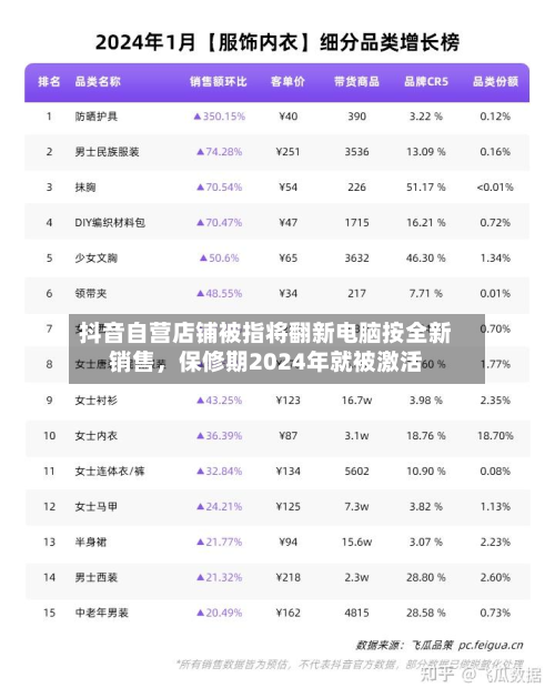 抖音自营店铺被指将翻新电脑按全新销售，保修期2024年就被激活-第2张图片