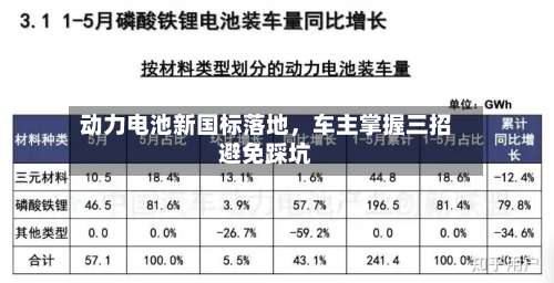 动力电池新国标落地，车主掌握三招避免踩坑-第2张图片