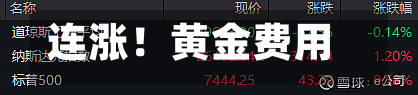 连涨！黄金费用	，开始拉升？-第1张图片