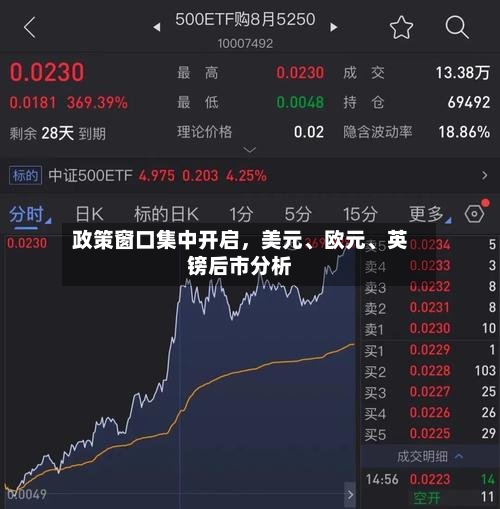 政策窗口集中开启，美元、欧元	、英镑后市分析-第2张图片