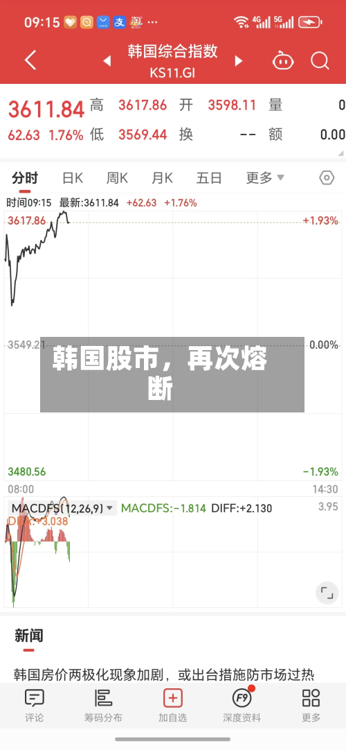 韩国股市	，再次熔断-第3张图片