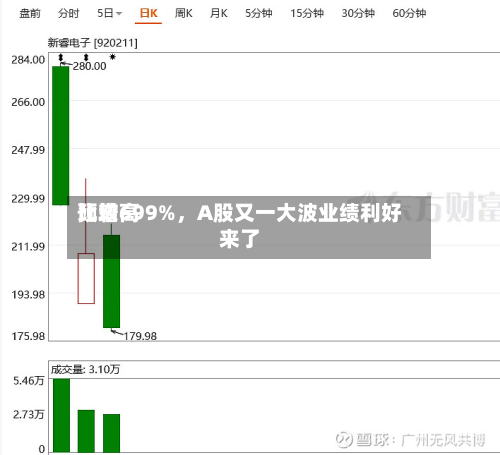 比较高预增699%	，A股又一大波业绩利好来了-第2张图片