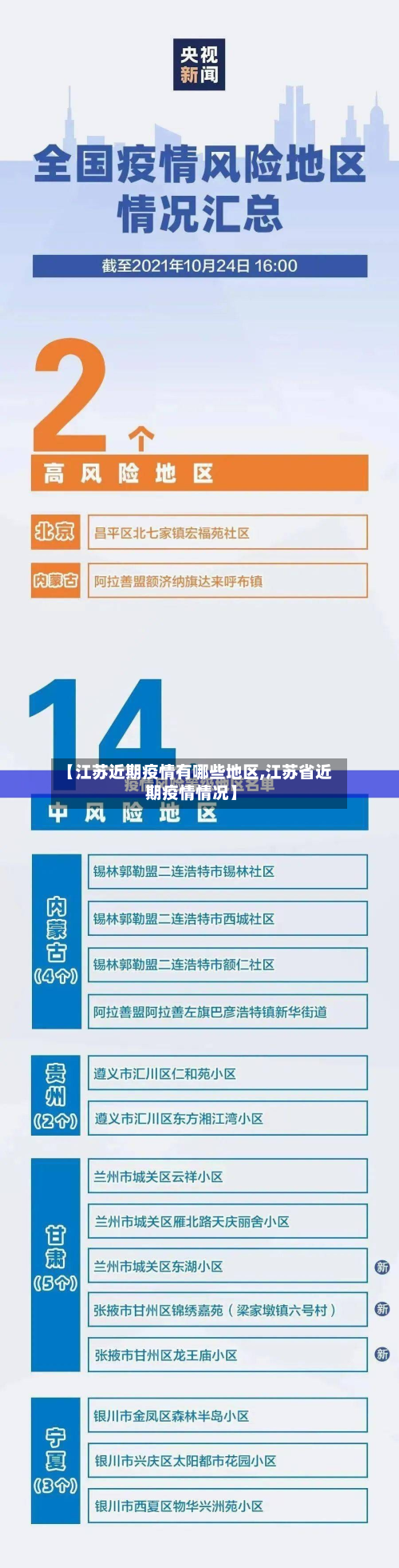 【江苏近期疫情有哪些地区,江苏省近期疫情情况】-第3张图片
