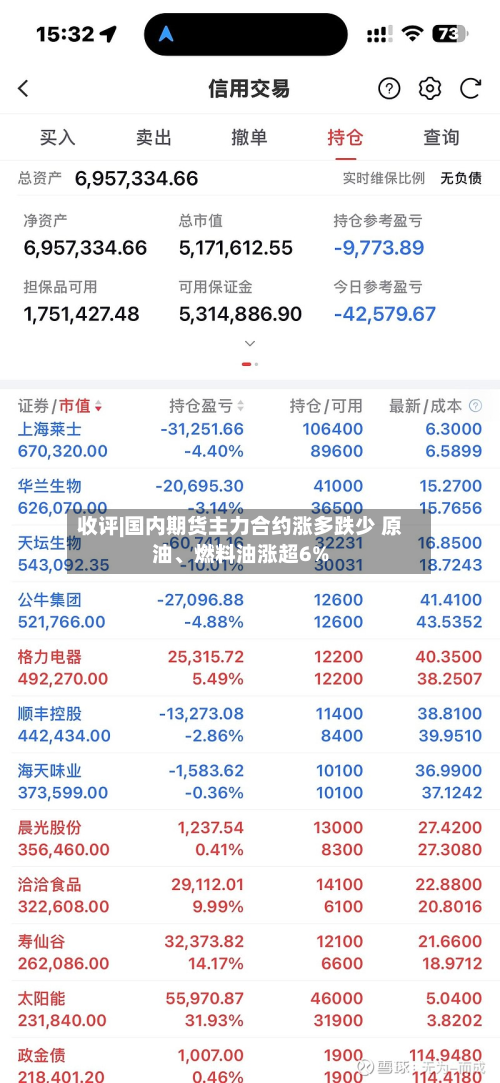 收评|国内期货主力合约涨多跌少 原油、燃料油涨超6%-第2张图片