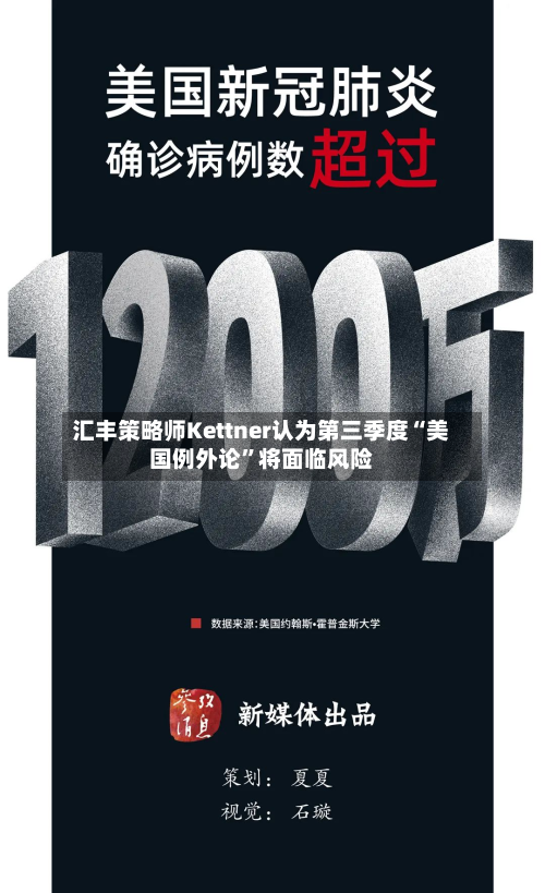 汇丰策略师Kettner认为第三季度“美国例外论	”将面临风险-第2张图片
