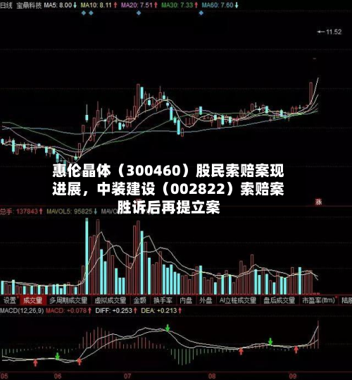 惠伦晶体（300460）股民索赔案现进展，中装建设（002822）索赔案胜诉后再提立案-第2张图片