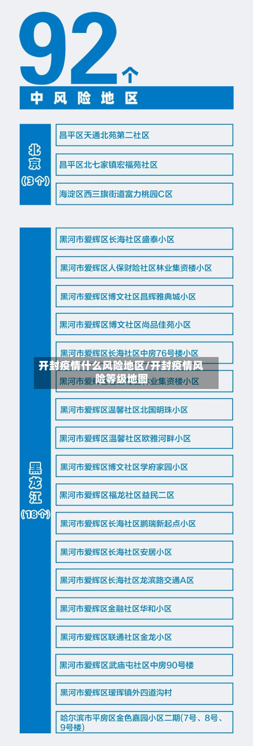 开封疫情什么风险地区/开封疫情风险等级地图-第3张图片