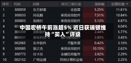 中国宏桥午前涨超5% 近日获瑞银维持“买入”评级-第1张图片