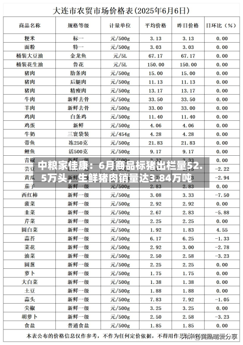 中粮家佳康：6月商品标猪出栏量52.5万头，生鲜猪肉销量达3.84万吨-第3张图片