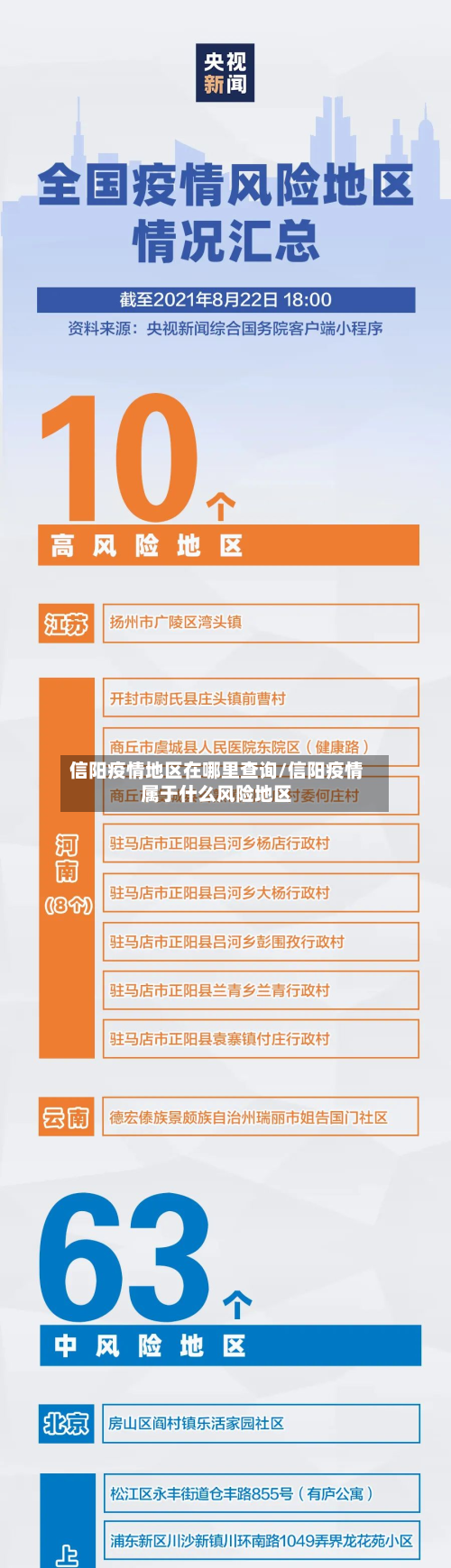 信阳疫情地区在哪里查询/信阳疫情属于什么风险地区