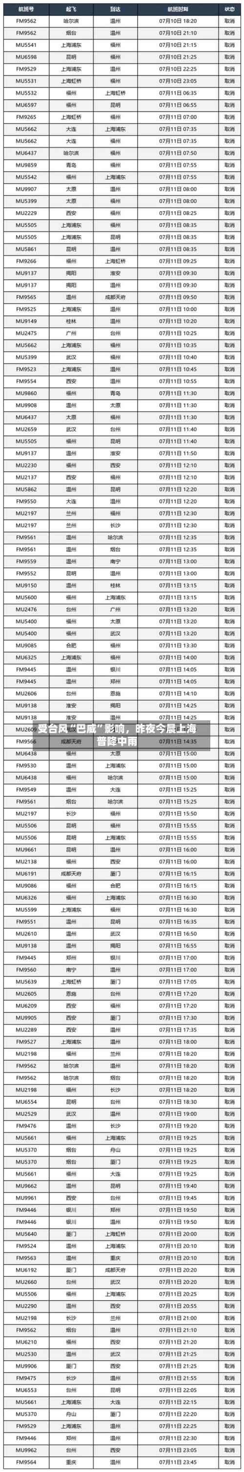 受台风“巴威”影响	，昨夜今晨上海普降中雨-第2张图片