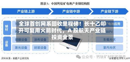 全球首创网系回收里程碑！长十乙叩开可复用火箭时代，A 股航天产业链投资全景-第3张图片