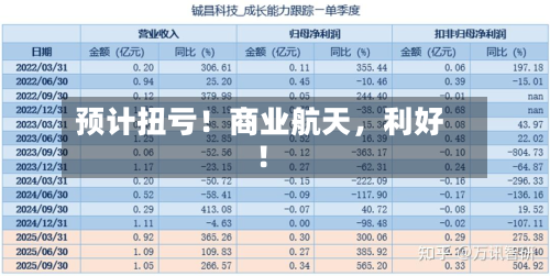 预计扭亏！商业航天	，利好！-第2张图片