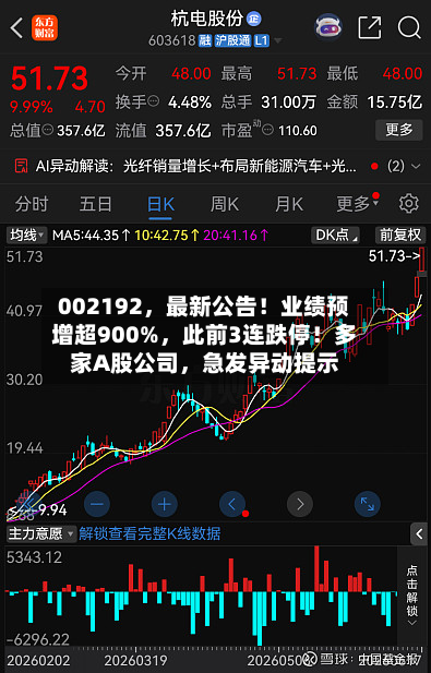 002192	，最新公告！业绩预增超900%，此前3连跌停！多家A股公司，急发异动提示-第2张图片