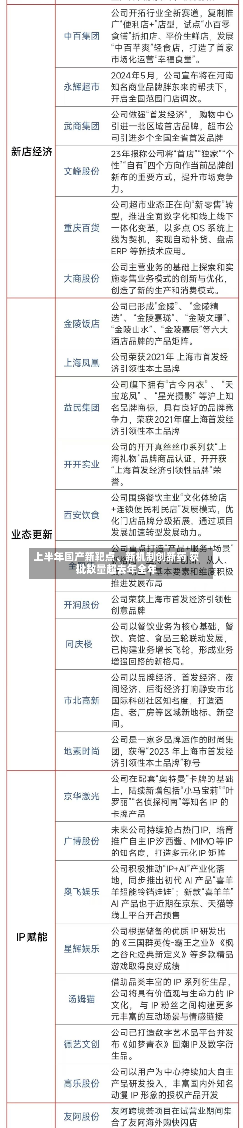 上半年国产新靶点	、新机制创新药 获批数量超去年全年-第2张图片