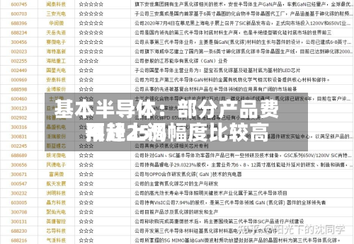 基本半导体:部分产品费用
预计上调幅度比较高
不超25%