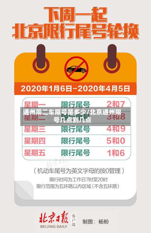 通州周二车限号是多少/北京通州限号几点到几点