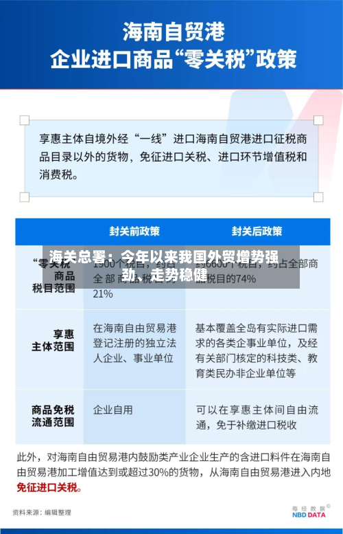 海关总署：今年以来我国外贸增势强劲	、走势稳健-第3张图片