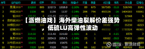 【沥燃油戏】海外柴油裂解价差强势	，低硫LU高弹性波动-第2张图片
