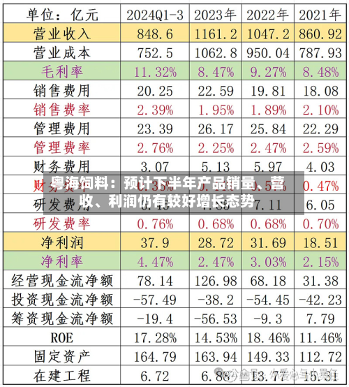 粤海饲料：预计下半年产品销量	、营收、利润仍有较好增长态势-第3张图片
