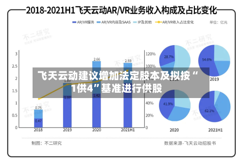 飞天云动建议增加法定股本及拟按“1供4”基准进行供股-第1张图片