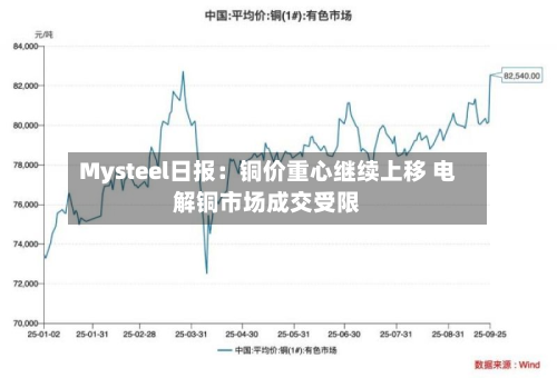 Mysteel日报:铜价重心继续上移 电解铜市场成交受限-第2张图片