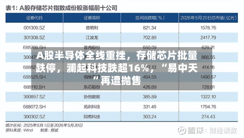 A股半导体全线重挫，存储芯片批量跌停	，澜起科技跌超16%，“易中天	”再遭抛售-第2张图片