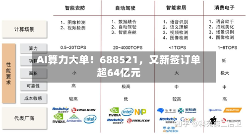 AI算力大单！688521，又新签订单超64亿元-第2张图片