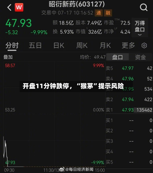 开盘11分钟跌停，“猴茅”提示风险-第2张图片
