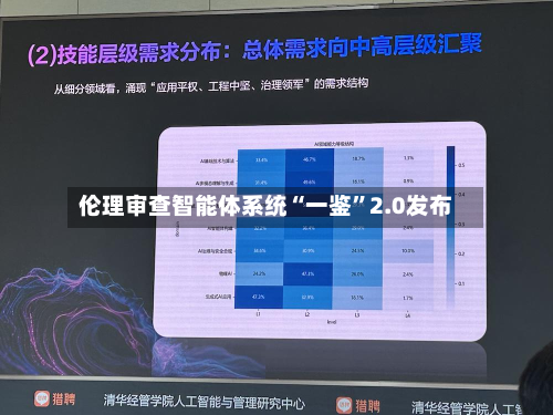 伦理审查智能体系统“一鉴	”2.0发布-第3张图片