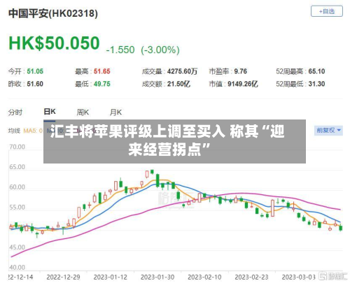 汇丰将苹果评级上调至买入 称其“迎来经营拐点	”-第2张图片