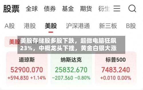 美股存储股多股下跌，超微电脑狂飙23%，中概龙头下挫，黄金白银大涨-第3张图片