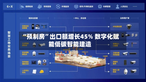 “预制房”出口额增长45% 数字化赋能低碳智能建造-第3张图片