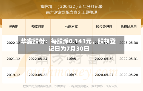 华鑫股份：每股派0.141元	，股权登记日为7月30日-第2张图片