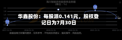 华鑫股份：每股派0.141元，股权登记日为7月30日-第3张图片