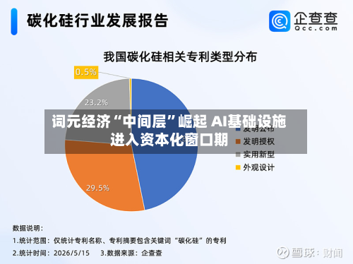 词元经济“中间层”崛起 AI基础设施进入资本化窗口期-第2张图片