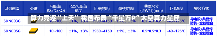 算力竞逐“上天” 我国布局“千星万P	”太空算力星座-第3张图片