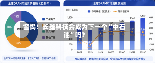 警惕！长鑫科技会成为下一个“中石油”吗？-第3张图片