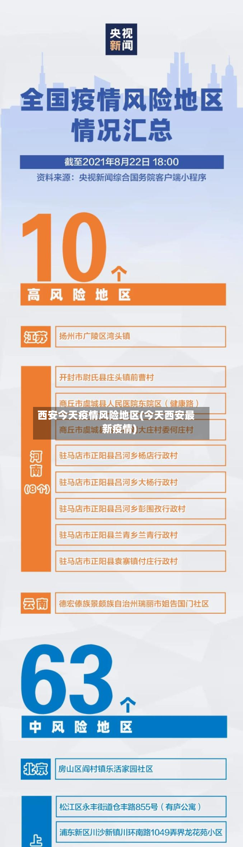 西安今天疫情风险地区(今天西安最新疫情)