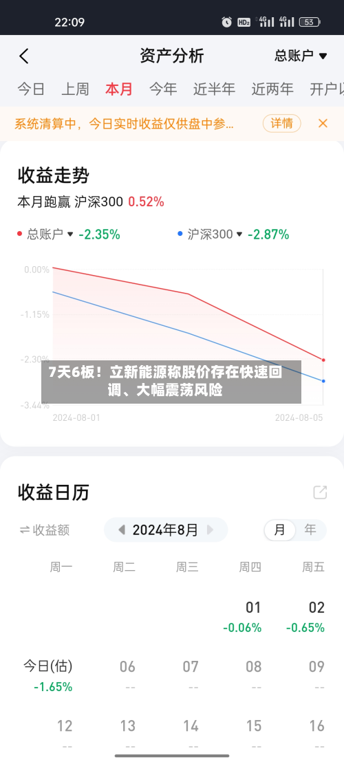 7天6板！立新能源称股价存在快速回调、大幅震荡风险-第3张图片