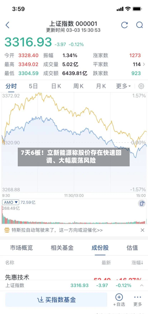 7天6板！立新能源称股价存在快速回调	、大幅震荡风险-第2张图片