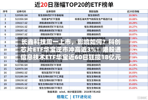 长鑫科技周一上市，影响如何？科创芯片ETF华宝逆市冲高近3%！港股通信息技术ETF华宝近60日狂揽18亿元-第2张图片