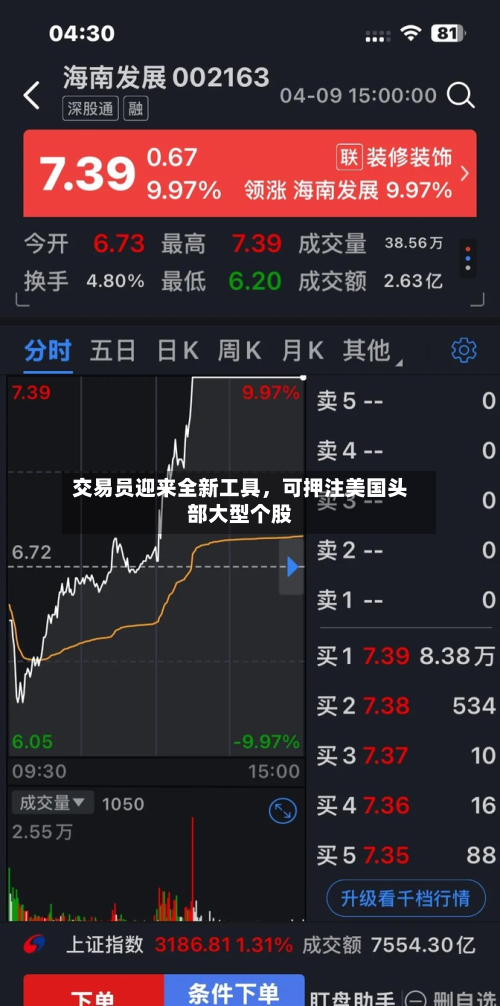 交易员迎来全新工具，可押注美国头部大型个股-第2张图片