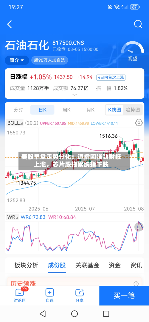 美股早盘走势分化：道指因强劲财报上涨	，芯片股拖累纳指下跌-第2张图片