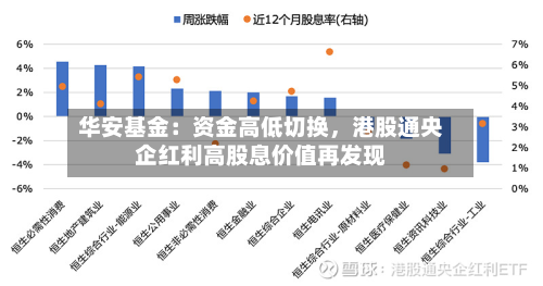 华安基金：资金高低切换，港股通央企红利高股息价值再发现-第2张图片