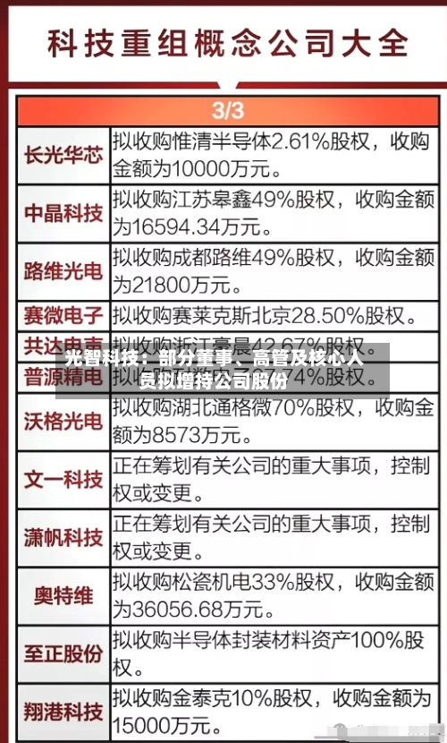 光智科技：部分董事、高管及核心人员拟增持公司股份-第2张图片