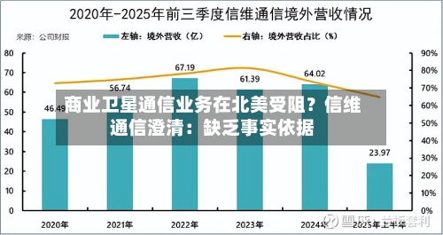 商业卫星通信业务在北美受阻?信维通信澄清:缺乏事实依据-第2张图片